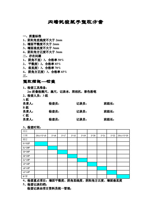 内墙二遍批嵌腻子整改方案