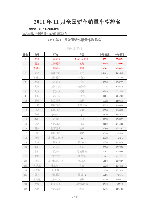 2011年11月汽车销售排行榜