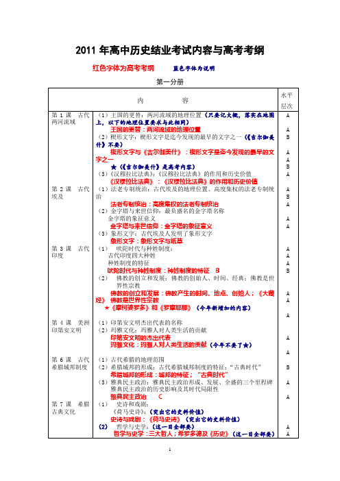 2011年高中历史结业考试内容与高考考纲
