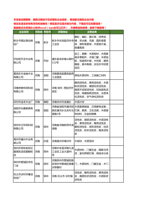 新版河南省木质工商企业公司商家名录名单联系方式大全562家