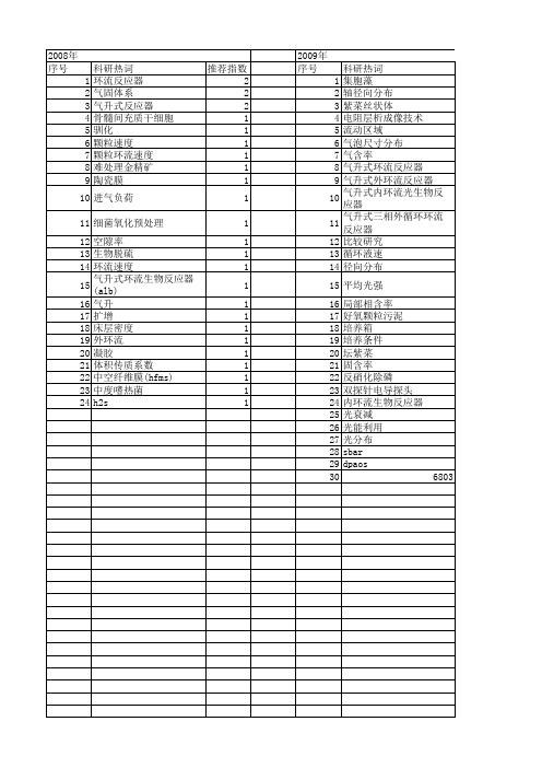 【国家自然科学基金】_气升式反应器_基金支持热词逐年推荐_【万方软件创新助手】_20140730