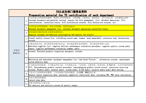 TS认证各部门需准备资料Preparation material for TS certification  of each department