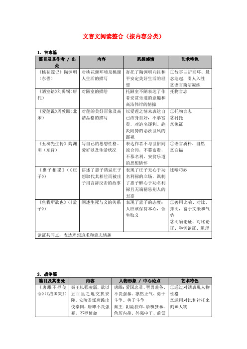 广东省广州市2017年中考语文总复习 第二部分 阅读与鉴赏 第一章 古诗文阅读与鉴赏 文言文阅读整合