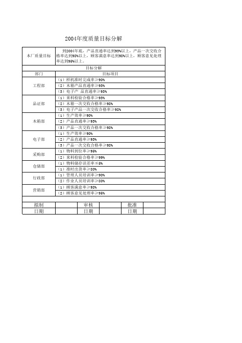 质量目标分解表
