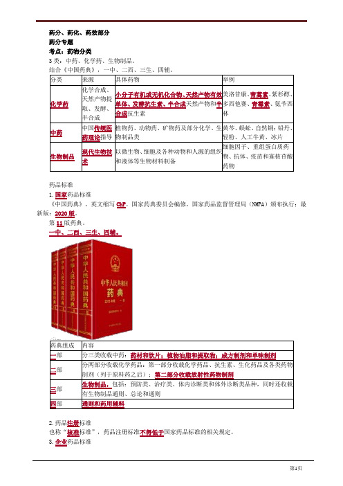 2021执业药师考试药学专业知识一 药分、药化、药效部分