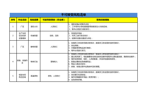 安全风险辨识分级清单