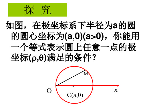 圆的极坐标方程