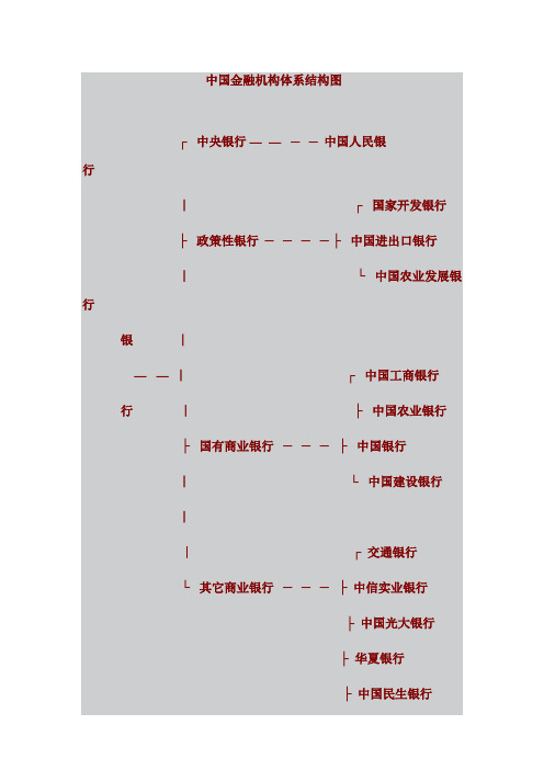 中国金融机构体系结构图