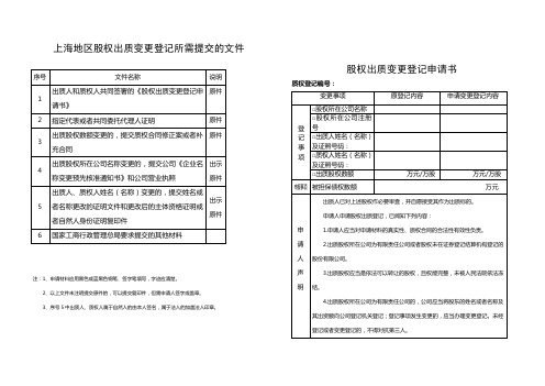 上海股权出质变更