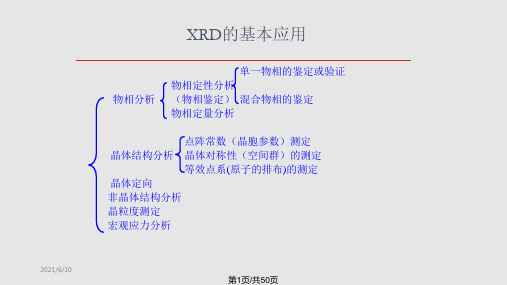 物相分析PPT课件