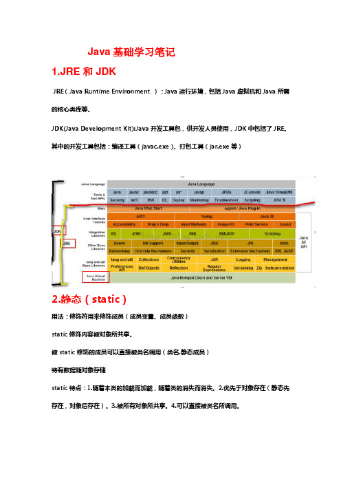 毕向东Java学习笔记