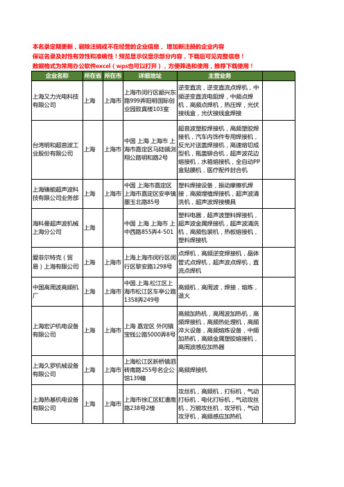 新版全国高频焊接机工商企业公司商家名录名单联系方式大全74家