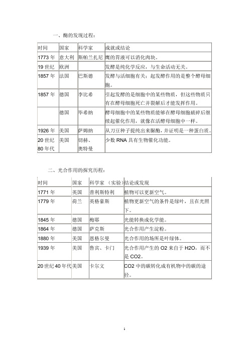 酶的发现过程