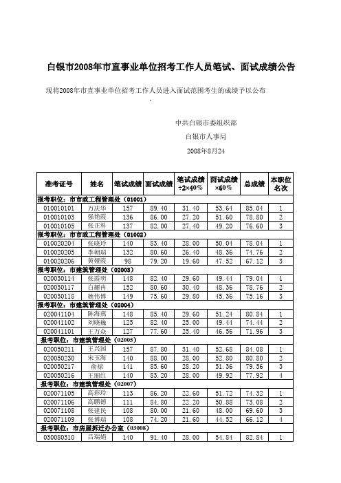 2008年事业单位考试成绩