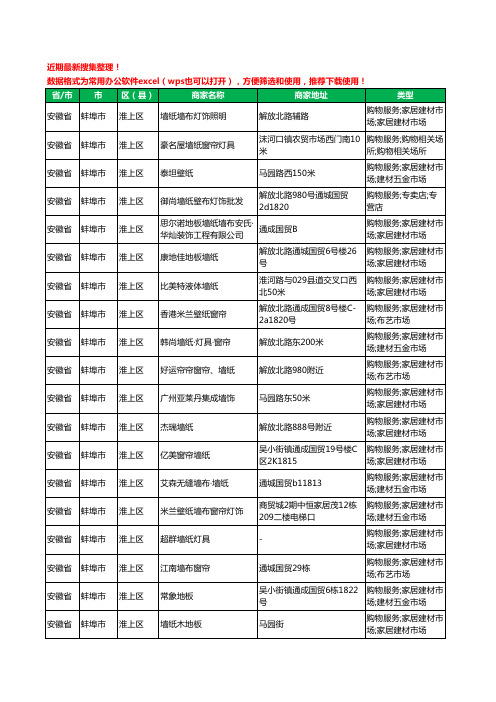 2020新版安徽省蚌埠市淮上区墙布工商企业公司商家名录名单黄页联系方式电话大全20家