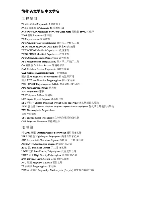 塑料原料中英文名称表