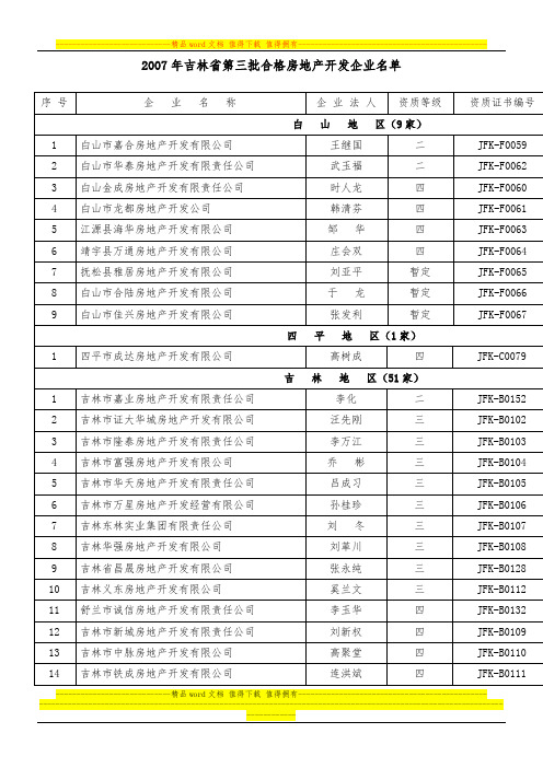 2007年吉林省第三批合格房地产开发企业名单