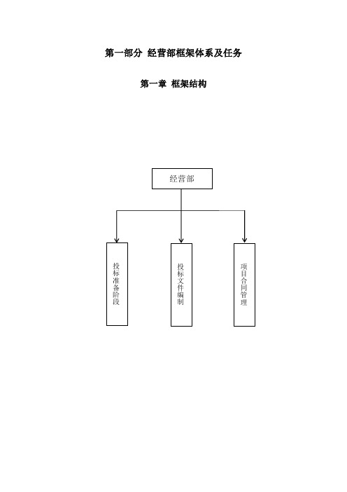 经营部职能及流程