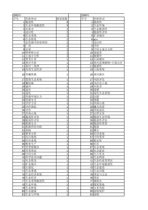 【国家自然科学基金】_生态脆弱性_基金支持热词逐年推荐_【万方软件创新助手】_20140729