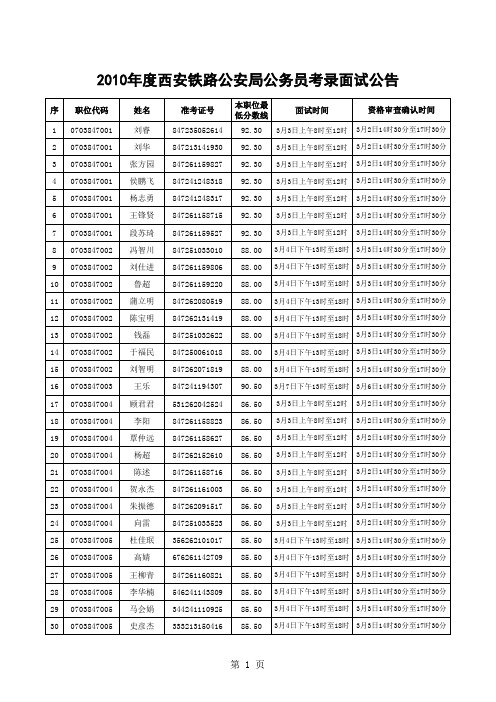 2010年度西安铁路公安局公务员考录面试公告