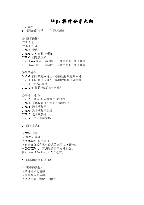 Wps操作分享笔记