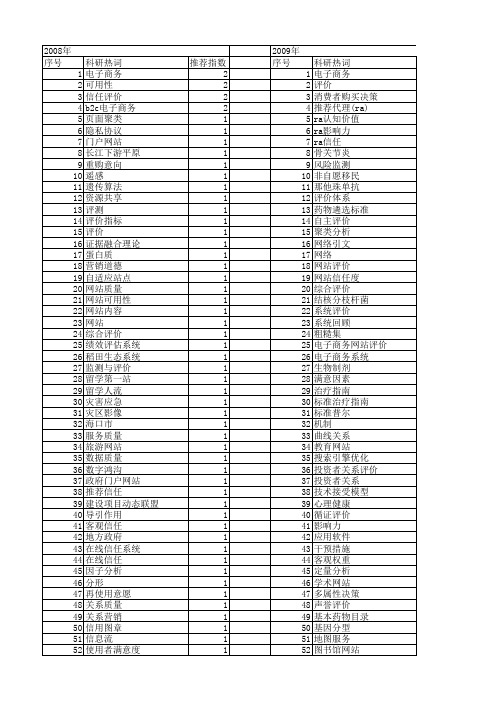【国家自然科学基金】_网站评价_基金支持热词逐年推荐_【万方软件创新助手】_20140731