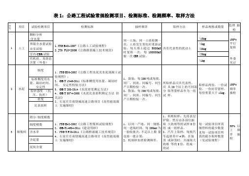 公路试验检测频率一览表汇总