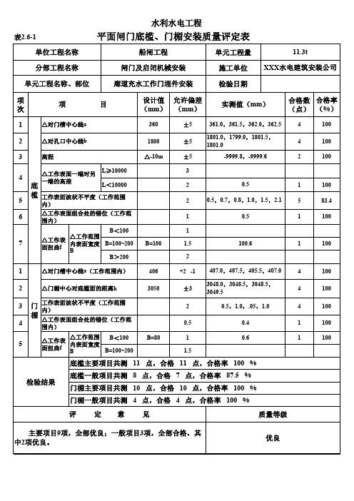 表2.6-1 平面闸门底槛、门楣安装质量评定表(例表)