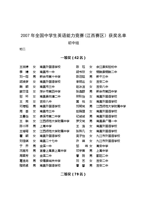 2007年全国中学生英语能力竞赛(江西赛区)获奖名单