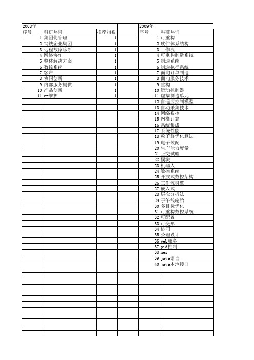 【国家自然科学基金】_可重构制造_基金支持热词逐年推荐_【万方软件创新助手】_20140730
