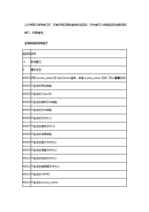 微信自定义菜单错误代码解决方法