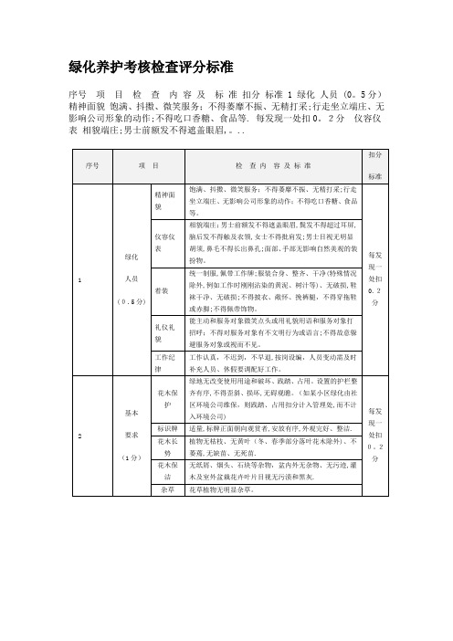 绿化养护考核检查评分标准表格细则【可编辑范本】