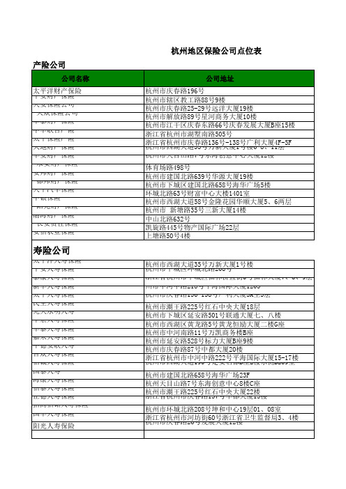 浙江分公司保险点位表