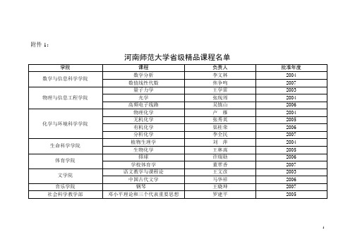 河南师范大学省级精品课程名单