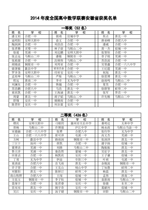 2014年度全国高中数学联赛安徽省获奖名单