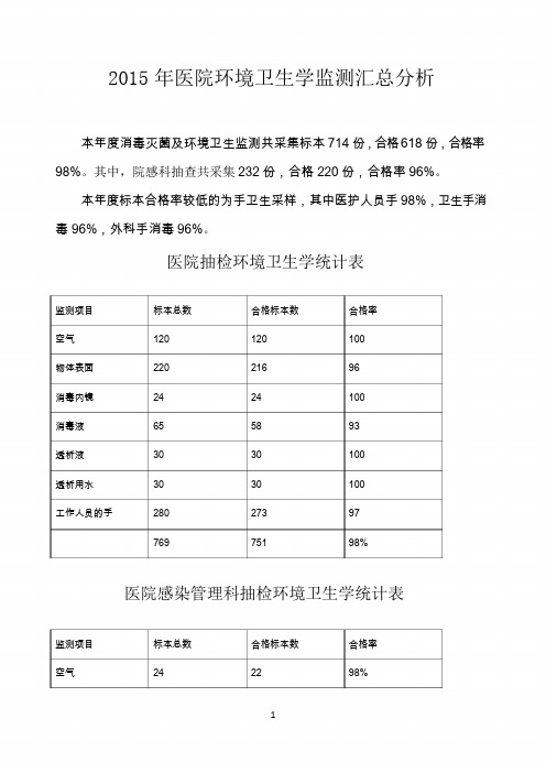 年度医院环境卫生学监测汇总分析