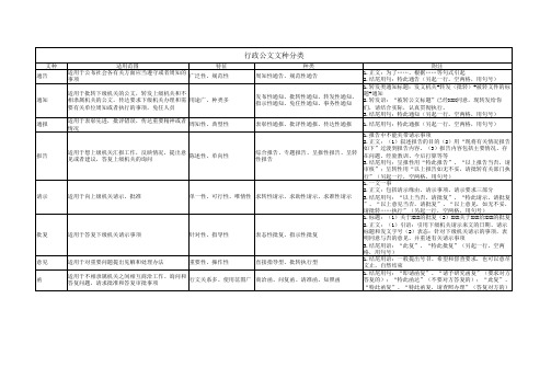 行政机关公文文种分类