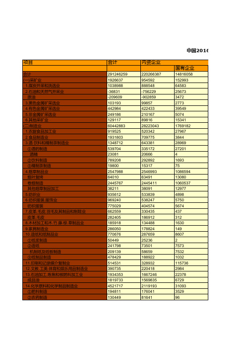 中国税务年鉴2017数据：中国2016年企业所得税分项目分企业类型收入情况统计(一)