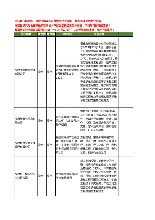 新版福建省福州设计装饰工程工商企业公司商家名录名单联系方式大全400家