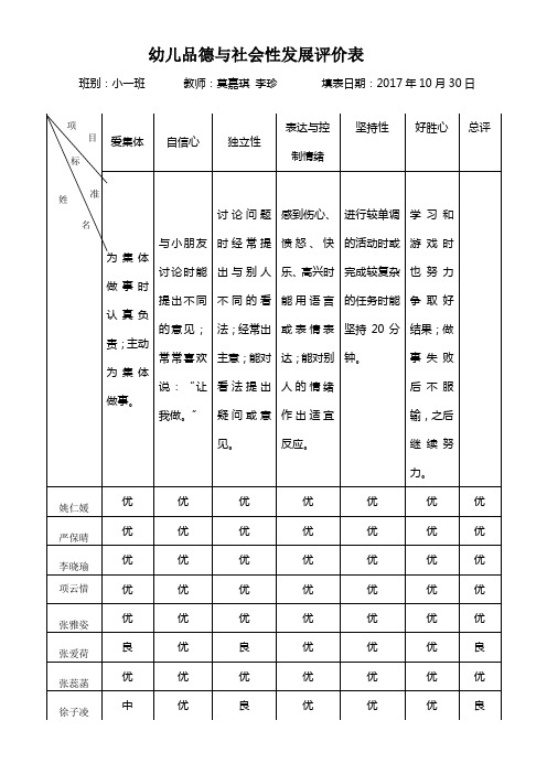 幼儿品德与社会性发展评价表