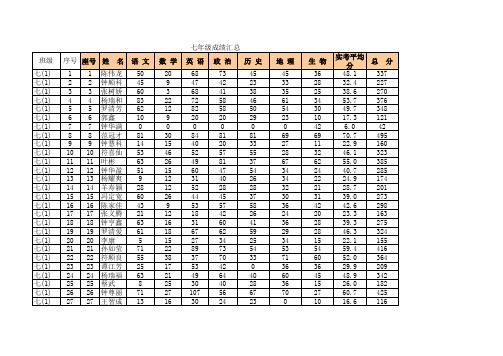 2014年秋季学期中段考成绩分析