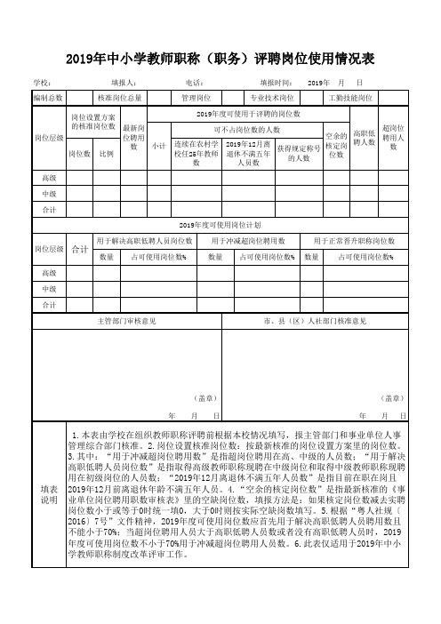 表14：2019年中小学教师职称(职务)岗位使用情况表
