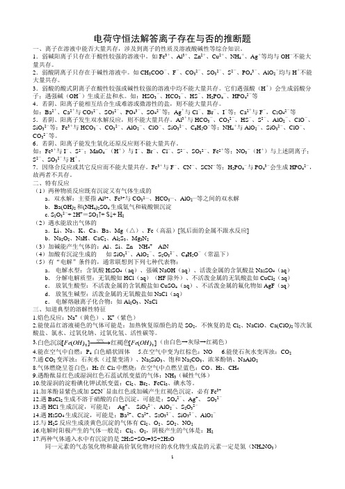 电荷守恒法解答离子存在与否的推断题