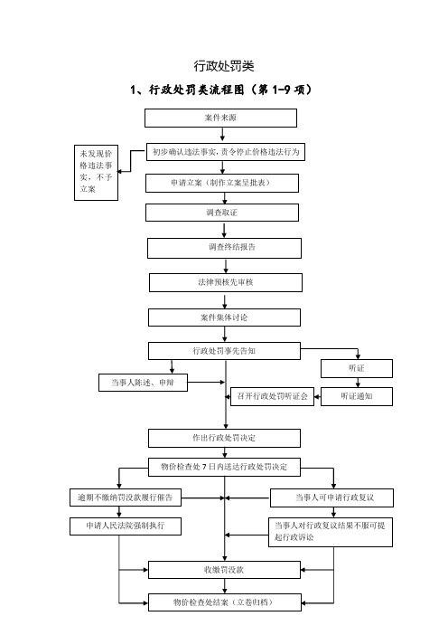 行政职权运行流程(2016最新修订版)模板