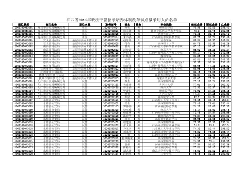 江西省2014年市以下法检系统统一考录工作人员检察院职位表