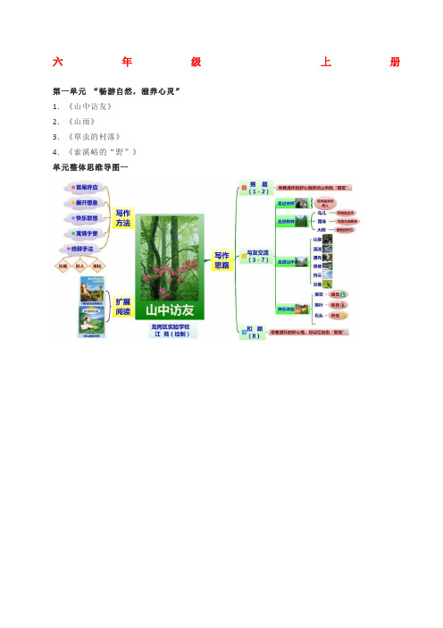 人教版 六年级语文 思维导图