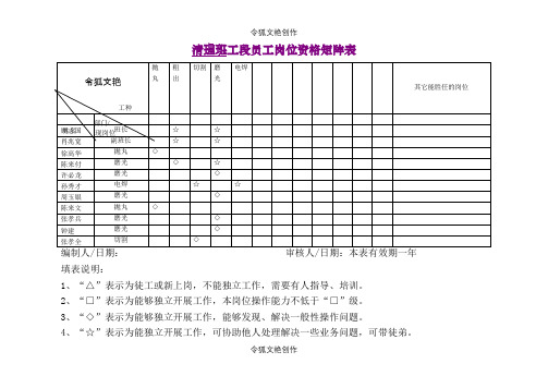 岗位人员矩阵图之令狐文艳创作