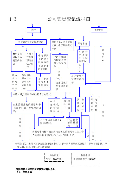 公司变更登记流程图