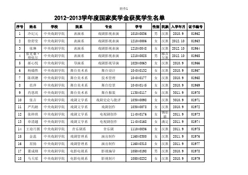 中央戏剧学院2012-2013学年度国家奖学金获奖学生名单