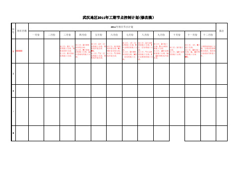 节点计划控制汇总表(样表)